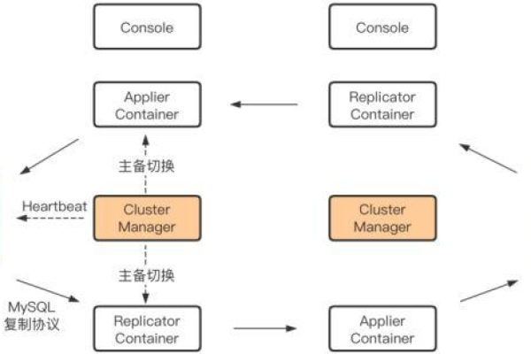 如何实现MySQL数据库的双机备份与双机复制？  第1张