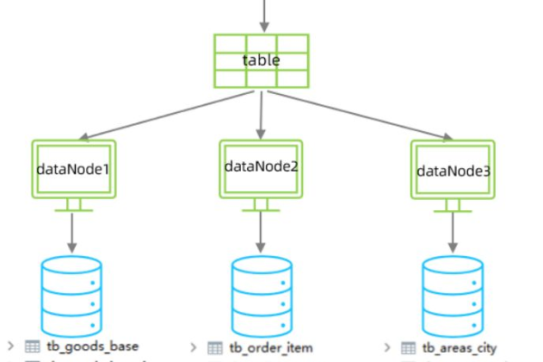 如何管理和组织MySQL数据库实体文件夹？