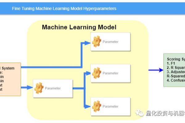 如何通过端到端学习提升机器学习模型的准确率？  第1张