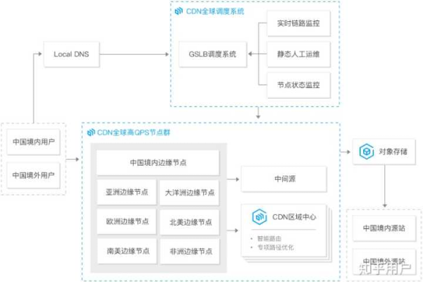 Taikoo CDN是什么？探索其功能与优势  第1张