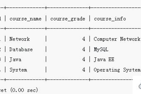 如何在MySQL中修改数据库表字段的类型和长度？  第1张