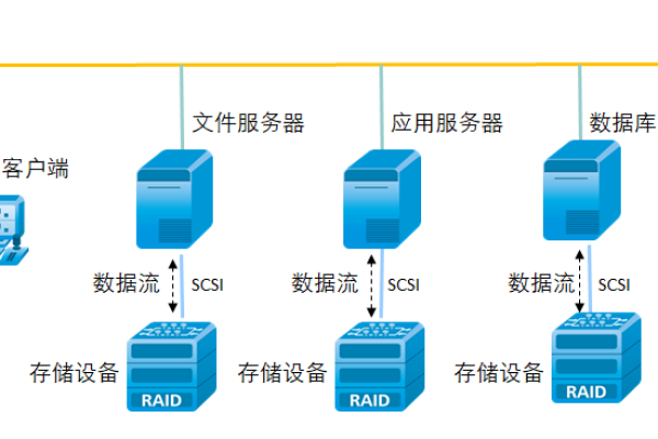 如何优化电脑服务器的性能？  第1张