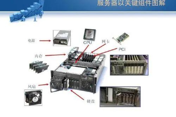 服务器由哪些关键组件构成？  第1张