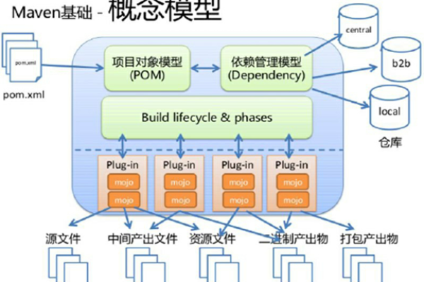 Maven Resources是什么？它在Maven项目中扮演什么角色？  第1张