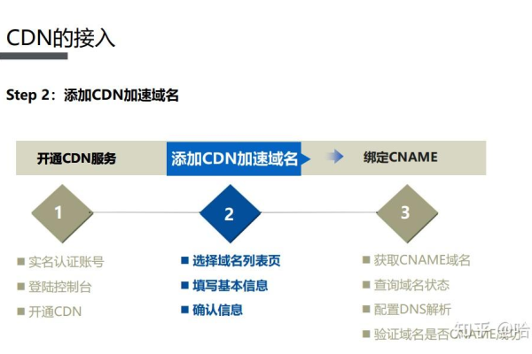 CDN套餐，选择与使用指南，你了解多少？  第1张