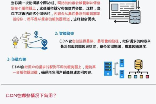 爸爸cdn是什么意思？