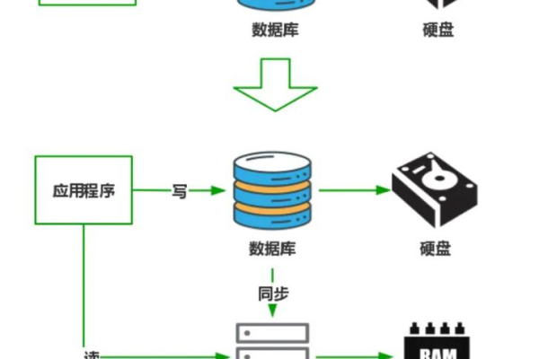 如何有效监控和管理服务器存储设备的流量？  第1张