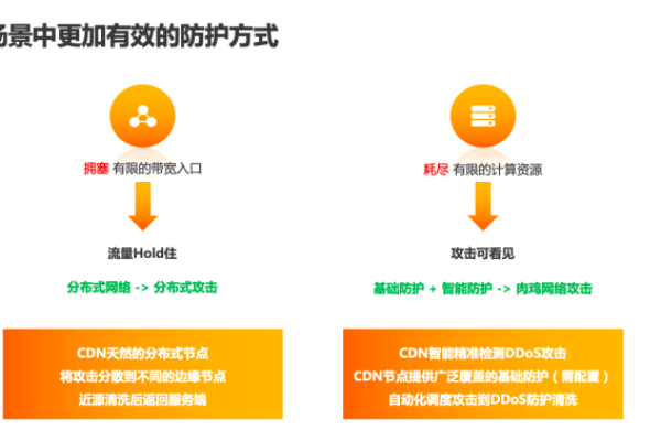 大理CDN，探索其背后的技术与应用价值  第1张