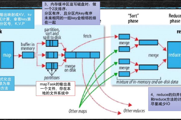 如何在Windows系统下提交MapReduce任务？