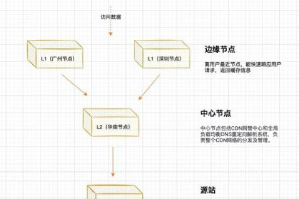 如何有效验证CDN的性能与稳定性？  第1张