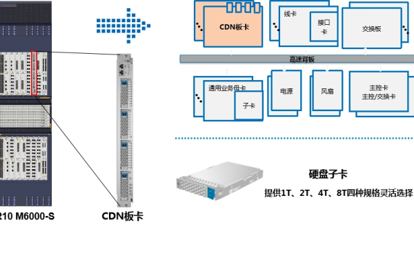 cdn板卡，这是什么技术，它如何改变我们的网络体验？  第1张