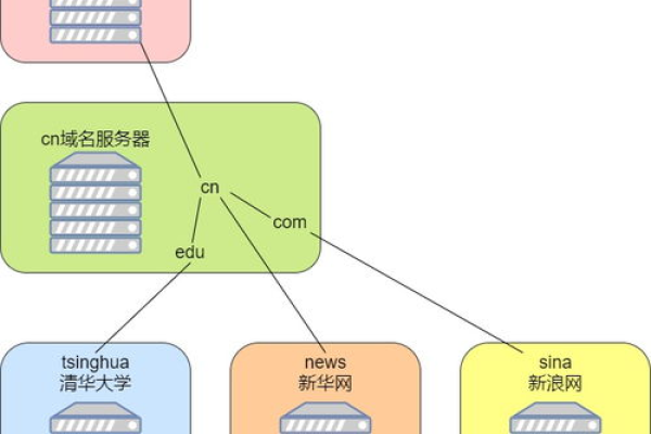 服务器域名究竟指的是什么？  第1张