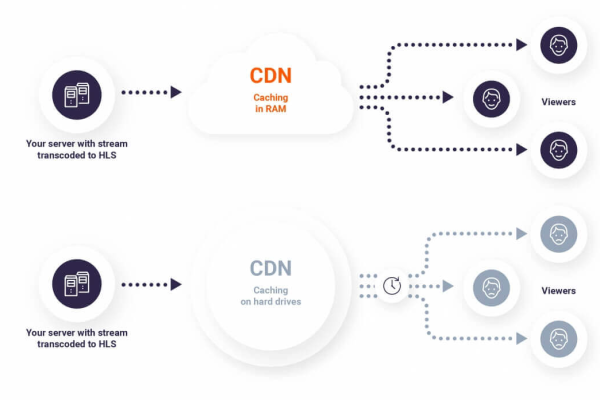 CloudPlayerLines CDN，如何优化您的媒体内容传输？  第1张