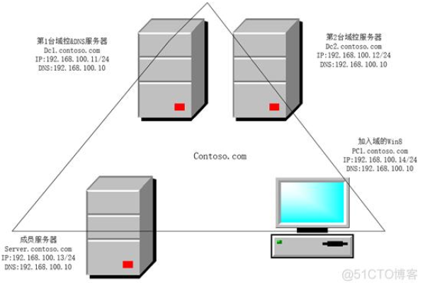 服务器的概念究竟指的是什么？  第1张