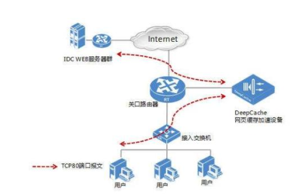 探索CDN Aidezy，它如何优化内容分发？  第1张