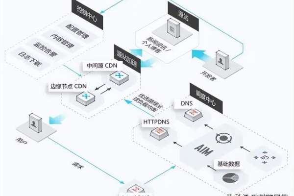 服务器集群有哪些关键功能和应用场景？  第1张