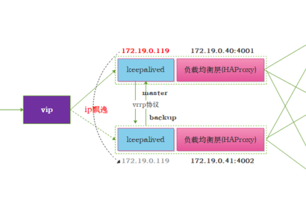 如何有效搭建高性能服务器集群？  第1张