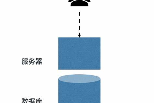 服务器遭遇了什么技术障碍？  第1张