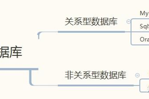 MySQL 用户表与数据库之间存在何种关系？它们与其他服务又是如何相互关联的？  第1张