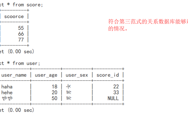 MySQL数据库中的三范式是什么？  第1张