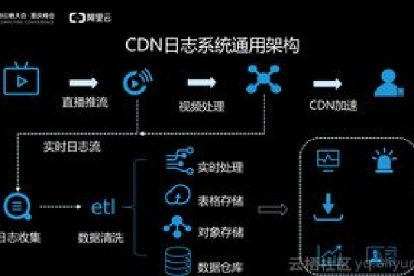 bindatafs CDN是什么？它如何工作？  第1张