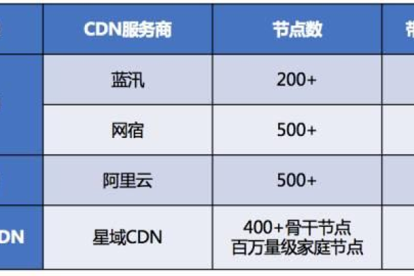 如何有效控制并优化CDN服务带来的成本开销？  第1张