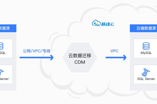 如何将本地存储的3000万条MySQL数据库记录迁移至云上MySQL数据库？  第1张