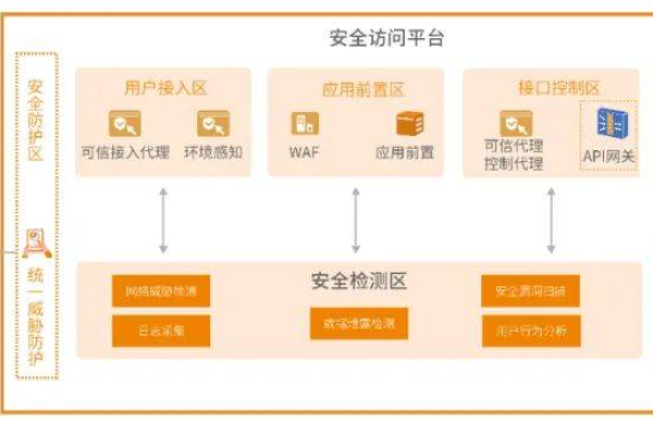 如何确保共享门户的安全性？  第1张