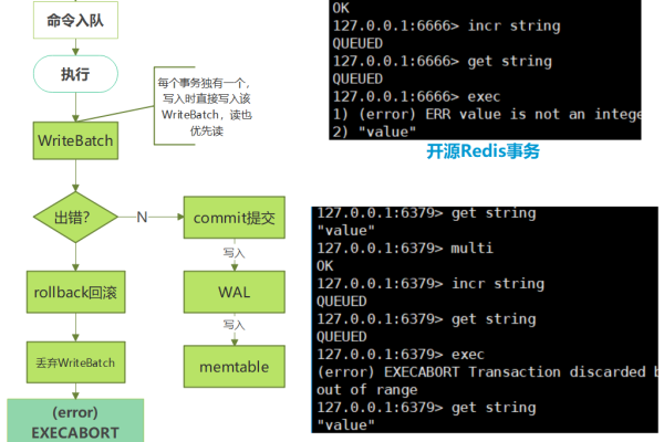 如何连接GaussDB(for MySQL)实例并解决连接失败的问题？  第1张