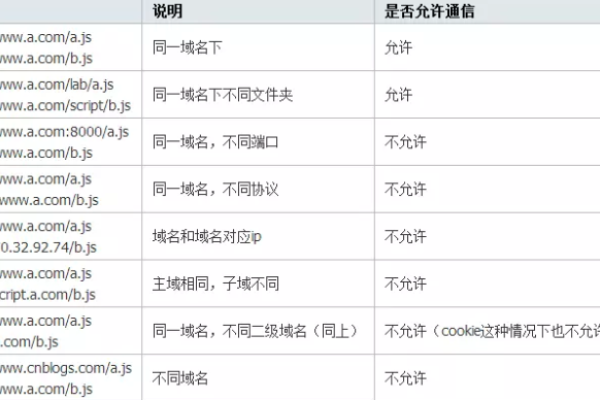 买域名空间实例时选错规格，如何更换？  第1张