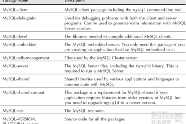 MySQL数据库的概念和特点是什么？  第1张