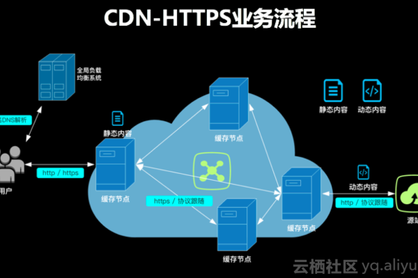 为什么CDN服务会如此便宜？  第1张