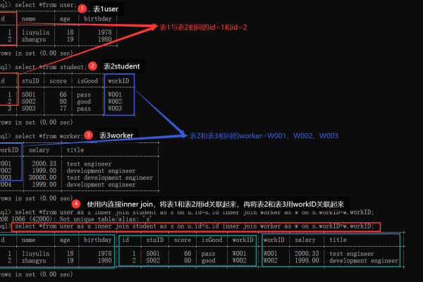 如何在MySQL数据库中实现表内数据拼接与转换？  第1张