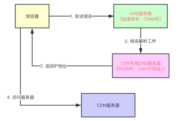 如何正确解读和应用CDN图纸？  第1张