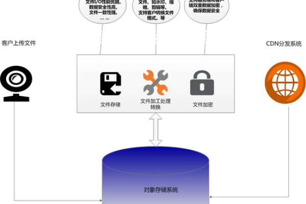 CDN Extends是什么？探索其功能与应用