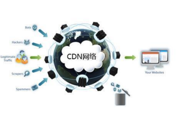 想学CDN，该如何入手？  第1张