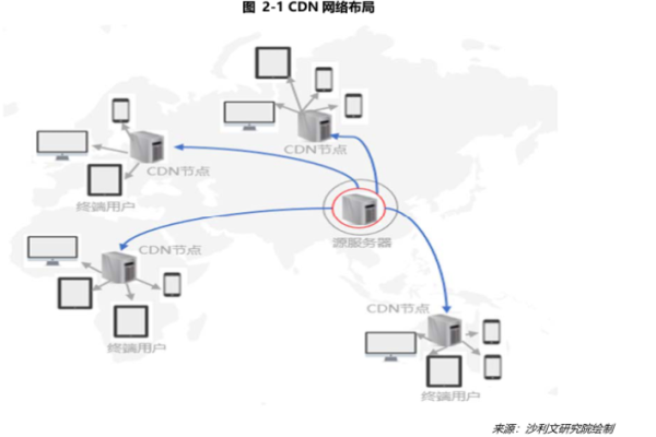 什么是插卡CDN？它如何优化网络内容分发？