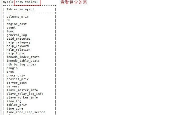 如何使用MySQL命令查询数据库的使用率？