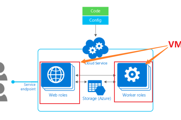 如何通过内网连接RDS for MySQL实例？  第1张