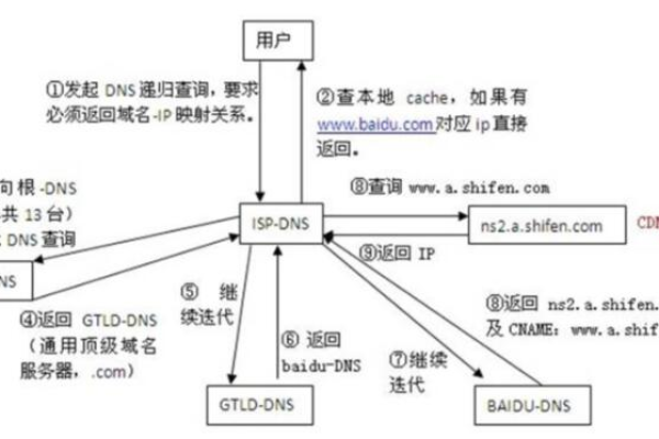 什么是‘花脸cdn’？它如何优化网站性能？  第1张