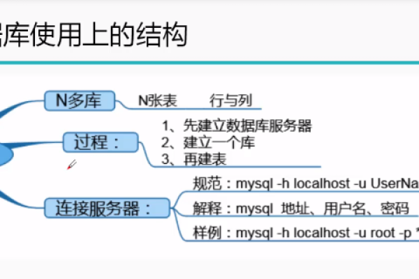 MySQL数据库，必知必会的知识有哪些？  第1张