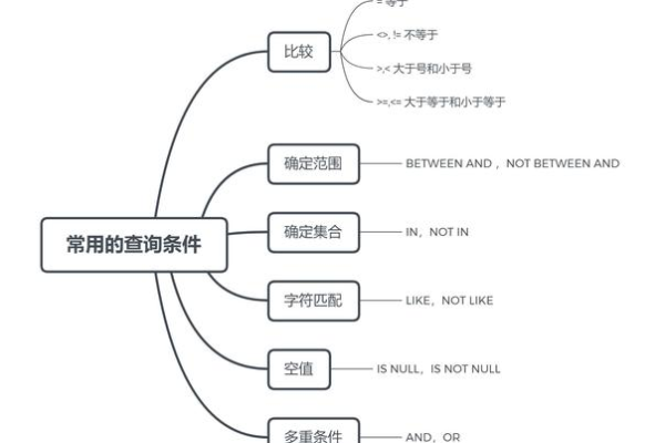 如何使用DESC命令查询MySQL中两个数据库表的结构？  第1张