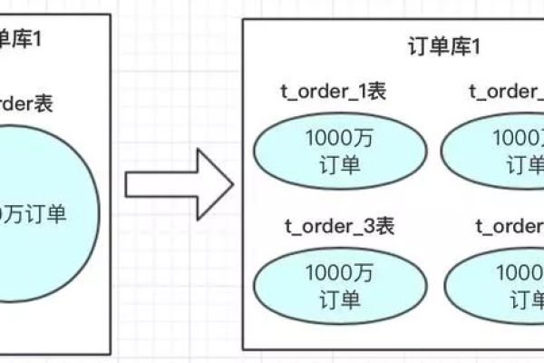 如何优化MySQL数据库中的销售报表和订单管理？  第1张