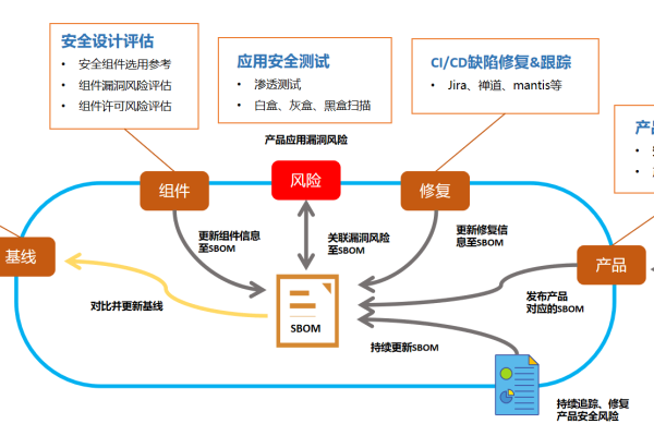 CDN SOFA是什么？探索其功能与应用