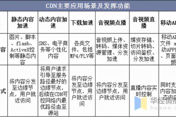 CDN Mobile，移动内容分发网络的未来趋势？