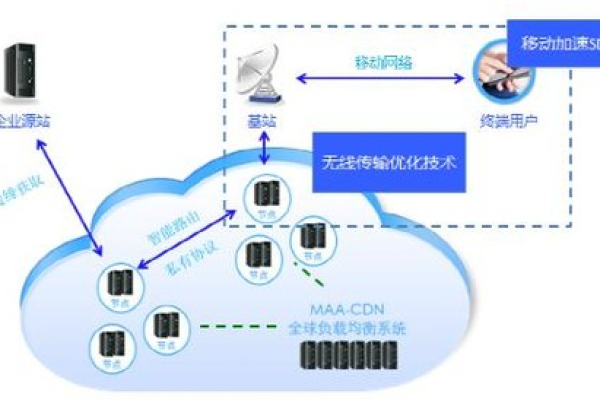 CDN Malu是什么？探索其背后的技术与应用