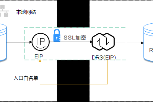 如何将MySQL数据库顺利迁移到更高版本？  第1张