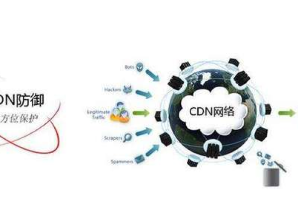 CDN打击，何为CDN，为何遭受打击？