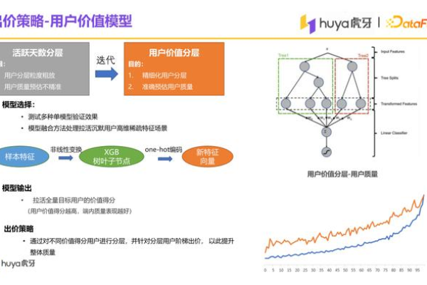 虎牙CDN，如何优化直播体验并提升用户满意度？  第1张