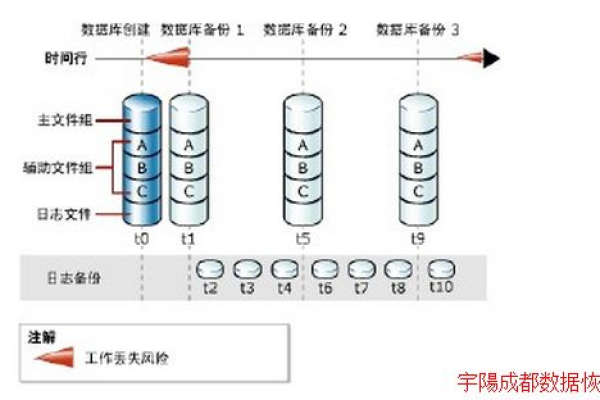 如何确定MySQL数据库备份文件的大小？  第1张